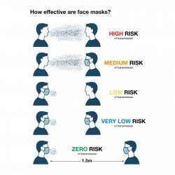 branded Shield Cotton Face Mask, from our range of promotional Face Masks