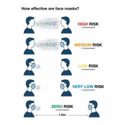 branded Deluxe Face Mask, from our range of promotional Face Masks