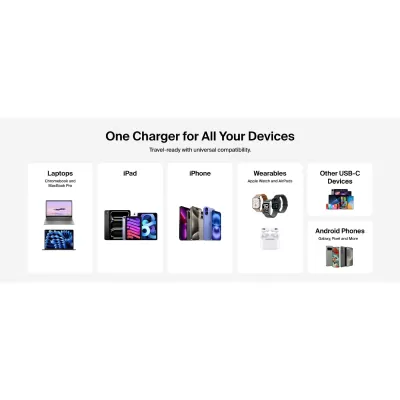 Belkin BoostCharge Pro 67W Dual USB-C GaN Wall Charger